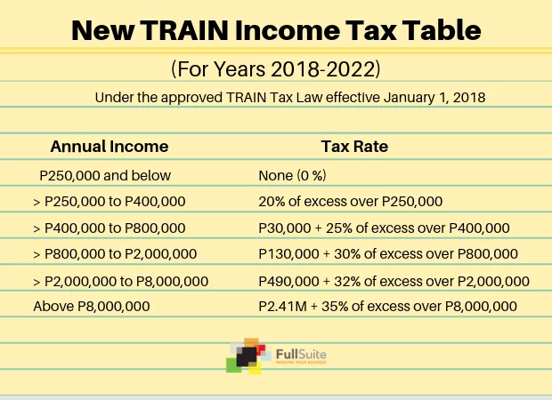 Train Tax Table